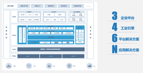 石化盈科《石油石化数字化转型白皮书》发布，解读行业转型核心看点与咨询价值